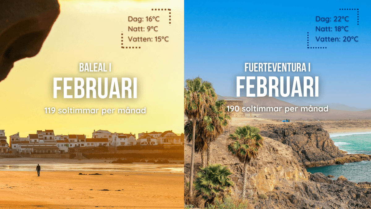 Hur vädret ser ut i Baleal, Portugal och på Fuerteventura, Kanarieöarna i februari 